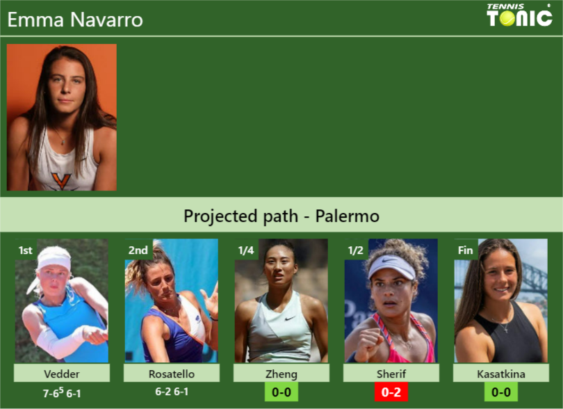 Emma Navarro Stats info