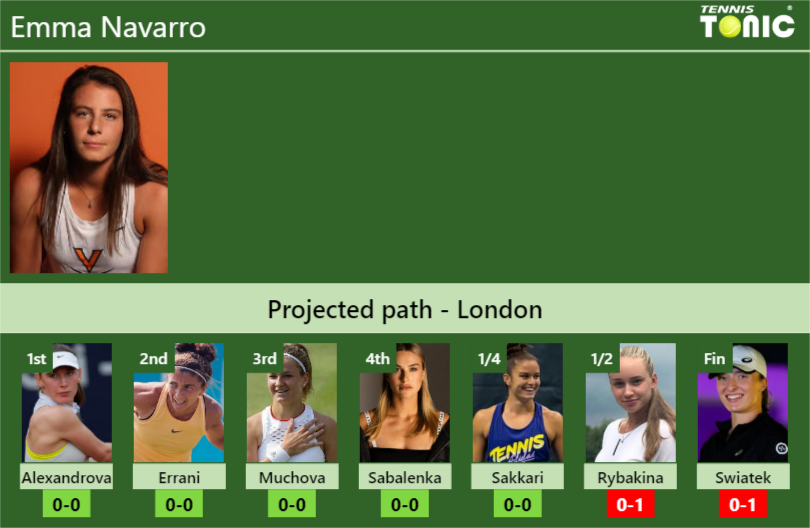 Emma Navarro Stats info