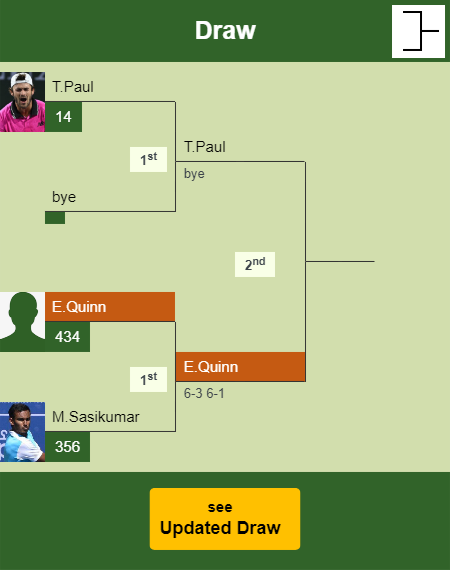 Ethan Quinn Draw info