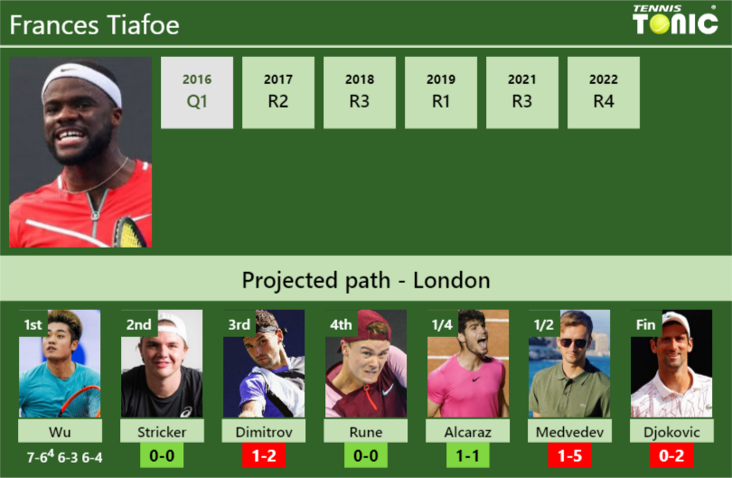 Frances Tiafoe Stats info