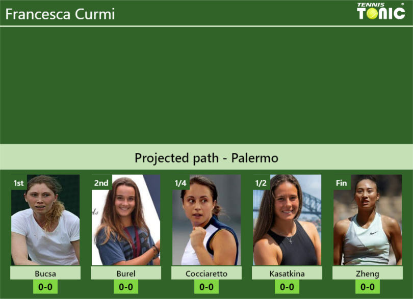 Francesca Curmi Stats Info Tjwotoqygl Francesca Curmi Stats info