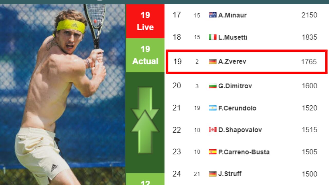 UPDATED SF]. Prediction, H2H of Andrey Rublev's draw vs Dimitrov, Hurkacz  to win the Shanghai - Tennis Tonic - News, Predictions, H2H, Live Scores,  stats