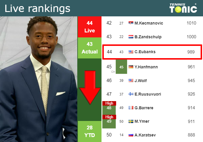 Friday Live Ranking Christopher Eubanks Dznwj5vd Friday Live Ranking Christopher Eubanks