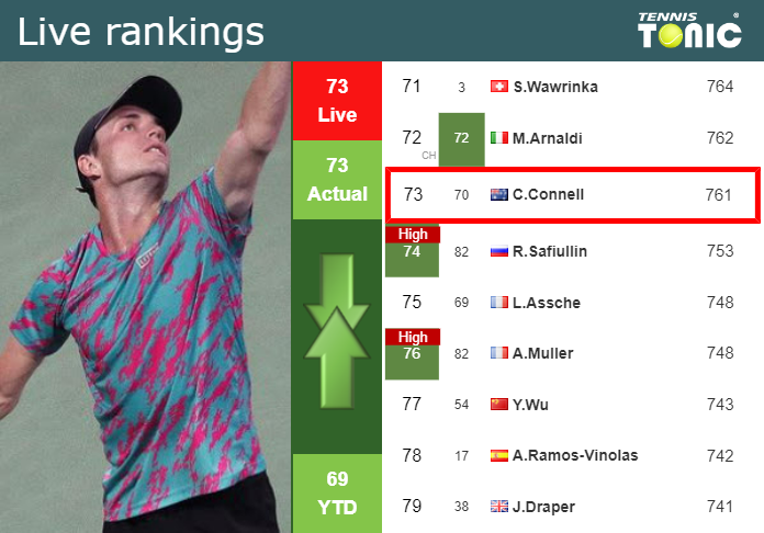 Friday Live Ranking Christopher O Connell Ween0ap5 Friday Live Ranking Christopher O Connell