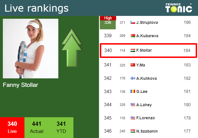 Friday Live Ranking Fanny Stollar