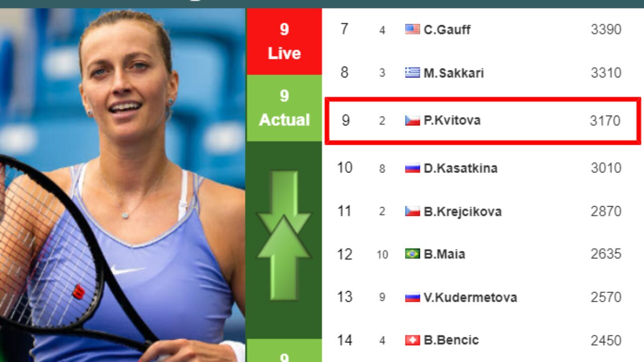 LIVE RANKINGS. Sabalenka's rankings right before facing Keys in Wimbledon -  Tennis Tonic - News, Predictions, H2H, Live Scores, stats