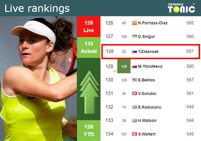 Friday Live Ranking Tamara Zidansek Kkgo1zrl Friday Live Ranking Tamara Zidansek