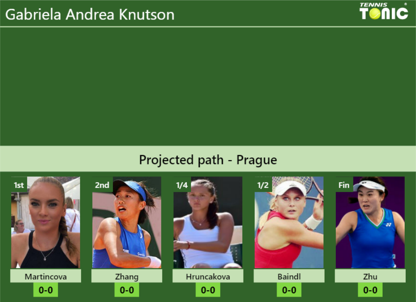 Gabriela Andrea Knutson Stats info