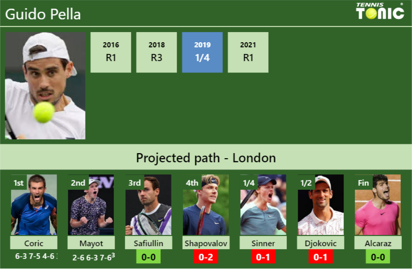 [UPDATED R3]. Prediction, H2H Of Guido Pella's Draw Vs Safiullin ...