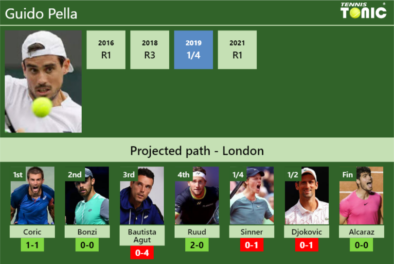 Guido Pella Stats Info Whtep9htek Guido Pella Stats info