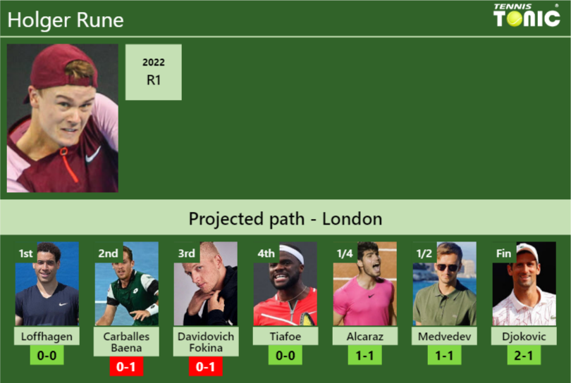 Holger Rune Stats Info 2fvllz7z5u Holger Rune Stats info