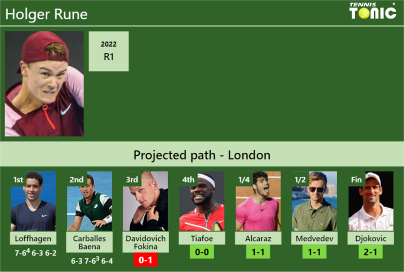 Holger Rune Stats info