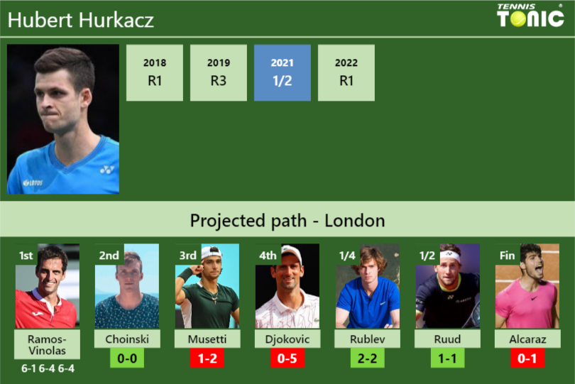 [UPDATED R2]. Prediction, H2H Of Hubert Hurkacz's Draw Vs Choinski ...