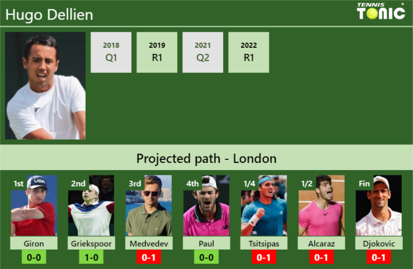 Hugo Dellien Stats info