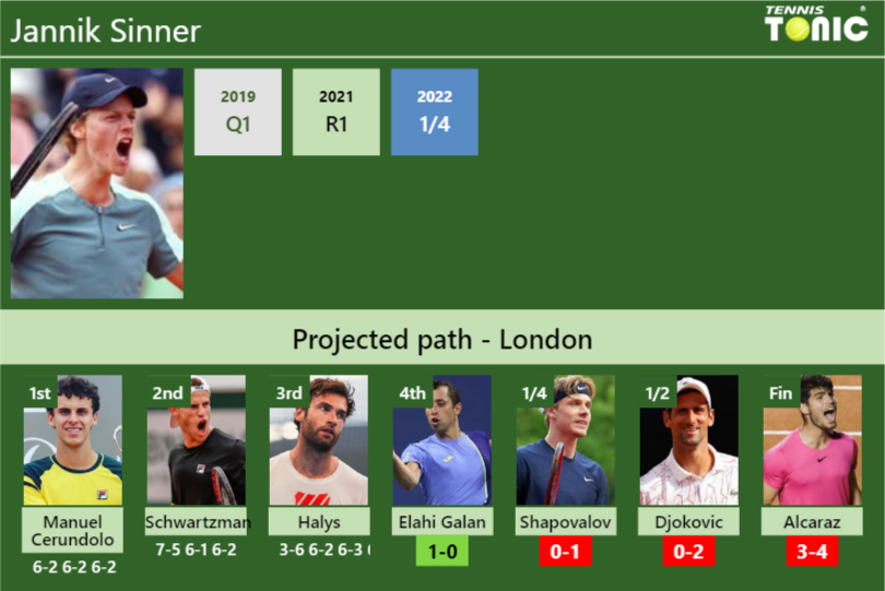 Jannik Sinner Stats Info 8rkbmjbwc6 Jannik Sinner Stats info