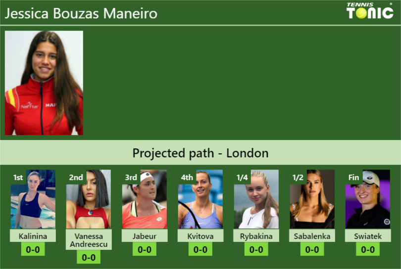 Wimbledon Draw Jessica Bouzas Maneiros Prediction With Kalinina Next H2h And Rankings 