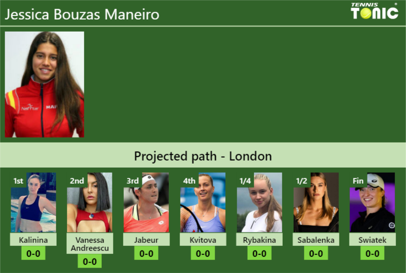 Jessica Bouzas Maneiro Stats Info Pt4wvowhwa Jessica Bouzas Maneiro Stats info