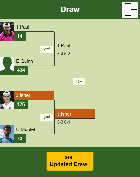John Isner Draw info