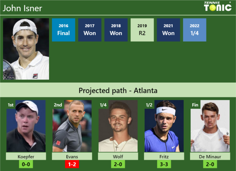 Atlanta live score, schedule & player stats