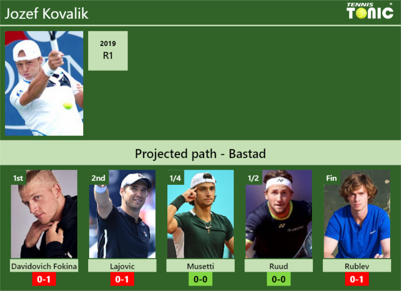 Jozef Kovalik Stats Info N0nv3t1k4u Jozef Kovalik Stats info