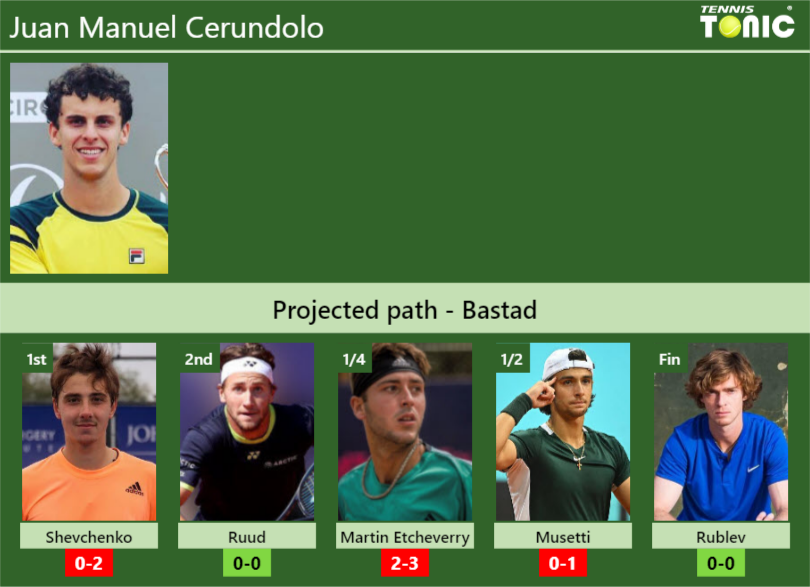 UPDATED R2]. Prediction, H2H of Tomas Martin Etcheverry's draw vs Ruud to  win the Beijing - Tennis Tonic - News, Predictions, H2H, Live Scores, stats
