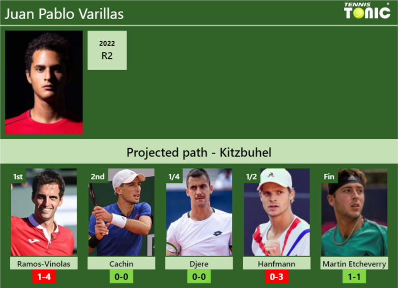 Juan Pablo Varillas Stats Info 8oeu9iapy9 Juan Pablo Varillas Stats info