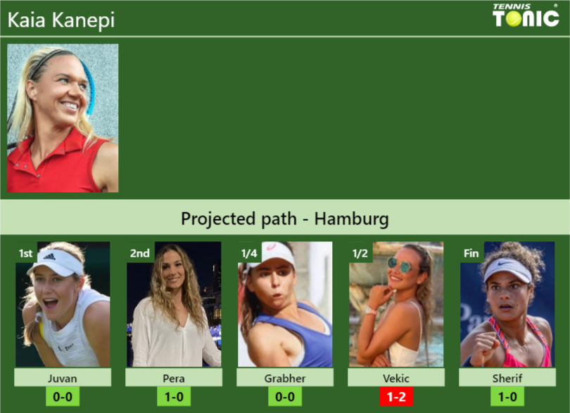 UPDATED SF]. Prediction, H2H of Xinyu Wang's draw vs Zhu, Krueger to win  the Osaka - Tennis Tonic - News, Predictions, H2H, Live Scores, stats