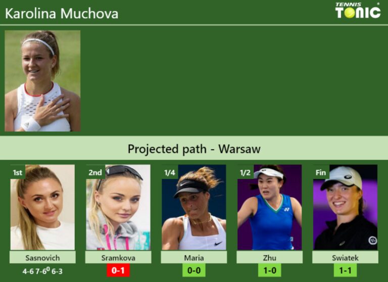 [UPDATED R2]. Prediction, H2H Of Karolina Muchova's Draw Vs Sramkova ...