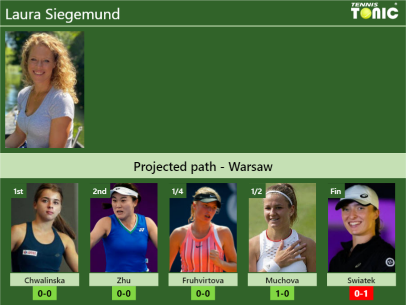 WARSAW DRAW. Laura Siegemund's prediction with Chwalinska next. H2H and