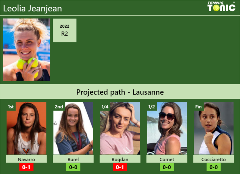 Leolia Jeanjean Stats Info Zq4vlyraof Leolia Jeanjean Stats info