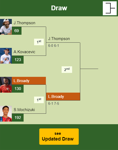 Liam Broady Draw info