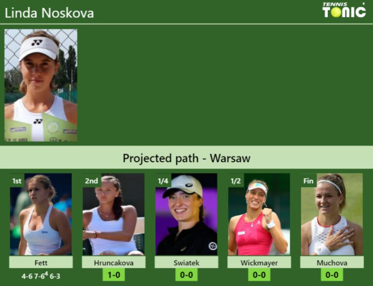 [UPDATED R2]. Prediction, H2H Of Linda Noskova's Draw Vs Hruncakova ...