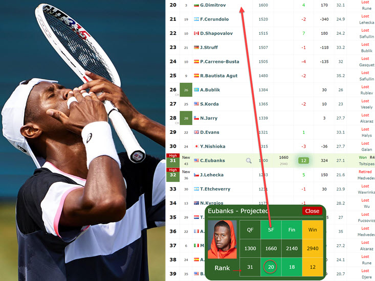 Live ATP Rankings, ATP Players Live Scores 2023