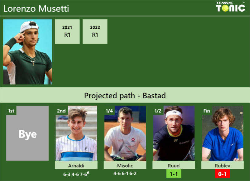 Lorenzo Musetti Stats info
