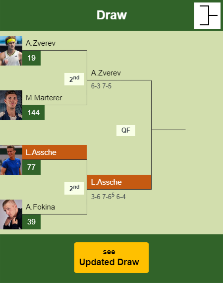 Luca Van Assche Draw info
