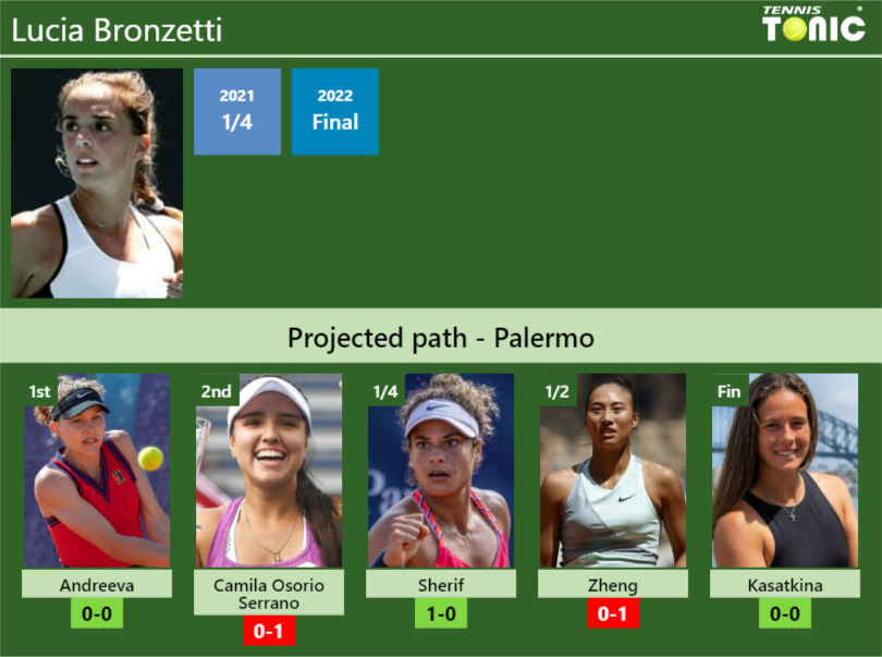 Lucia Bronzetti Stats info