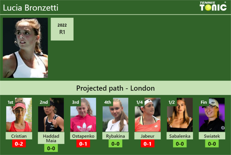 Lucia Bronzetti Stats Info Rd6pd94mkq Lucia Bronzetti Stats info