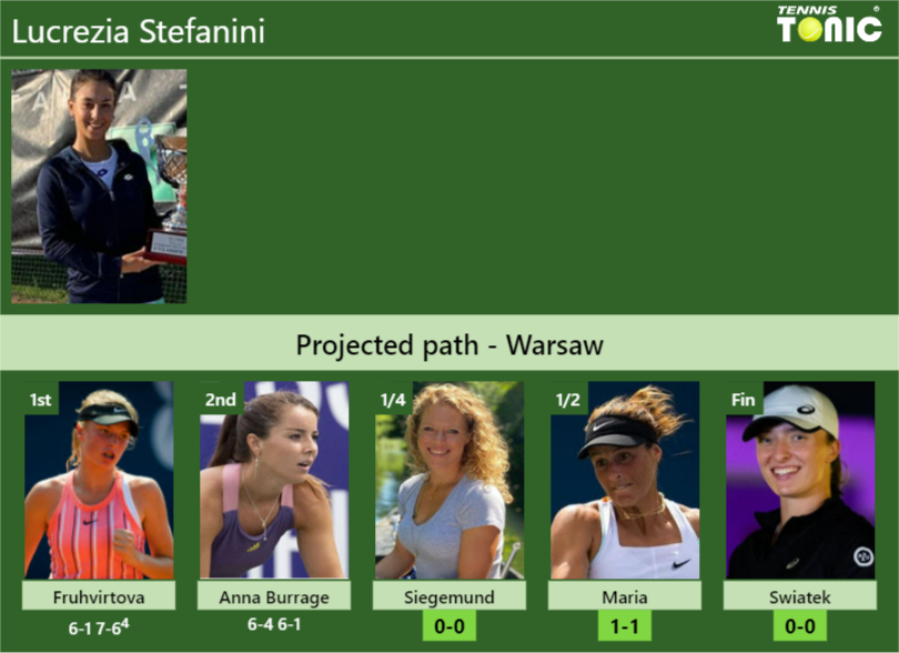 Lucrezia Stefanini Stats info