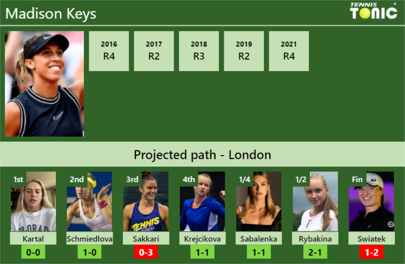 Madison Keys Stats Info Umypkg0zcb Madison Keys Stats info