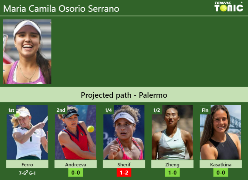 Maria Camila Osorio Serrano Stats info