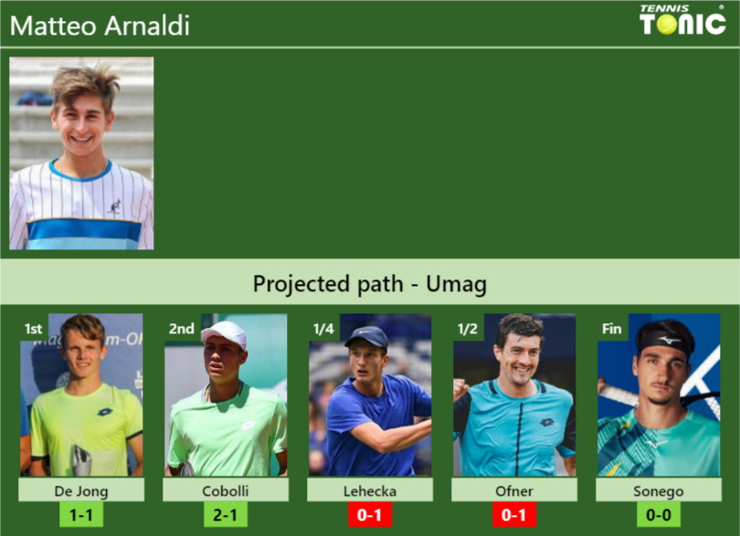 UPDATED QF]. Prediction, H2H of Adrian Mannarino's draw vs Ofner