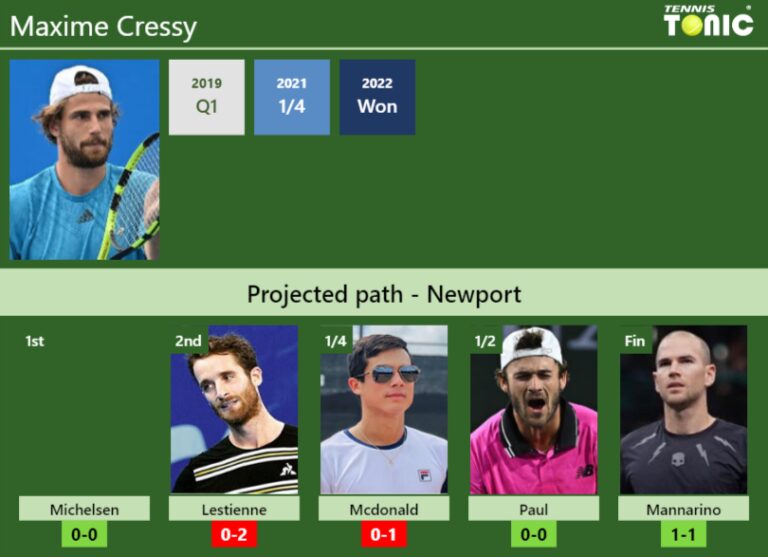 NEWPORT DRAW. Maxime Cressy's prediction with Michelsen next. H2H and