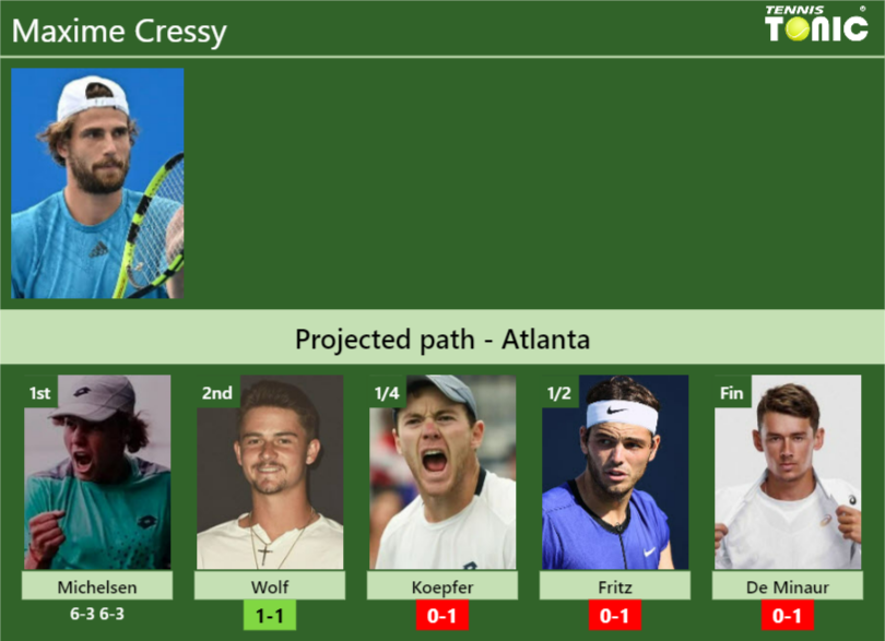 Maxime Cressy Stats info
