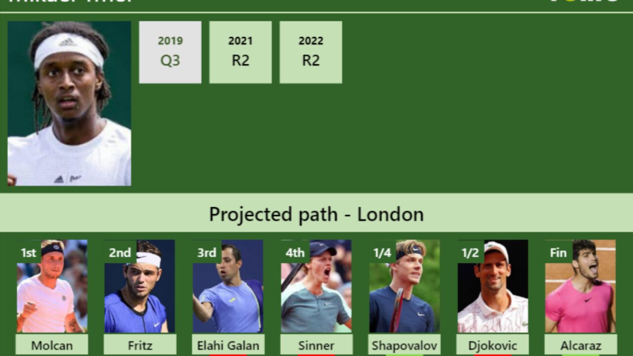 UPDATED QF]. Prediction, H2H of Mikael Ymer's draw vs Mcdonald, Cerundolo,  Paul to win the Eastbourne - Tennis Tonic - News, Predictions, H2H, Live  Scores, stats