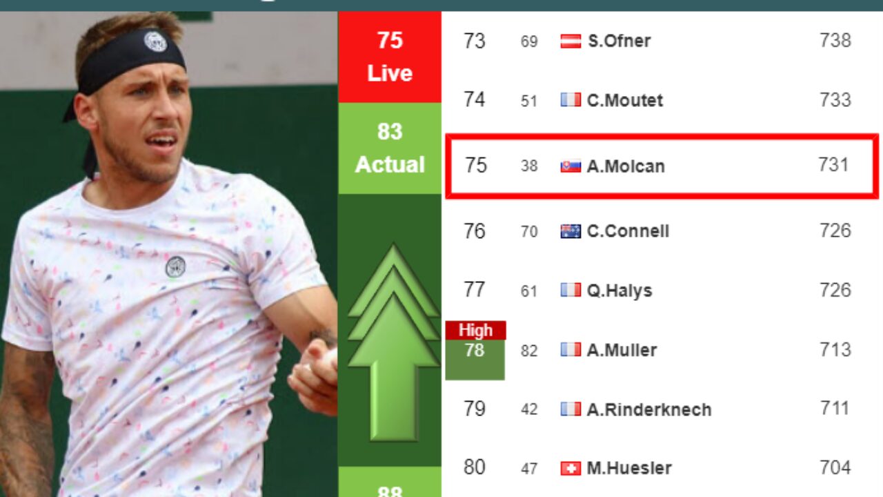 UPDATED QF]. Prediction, H2H of Mackenzie Mcdonald's draw vs Ymer