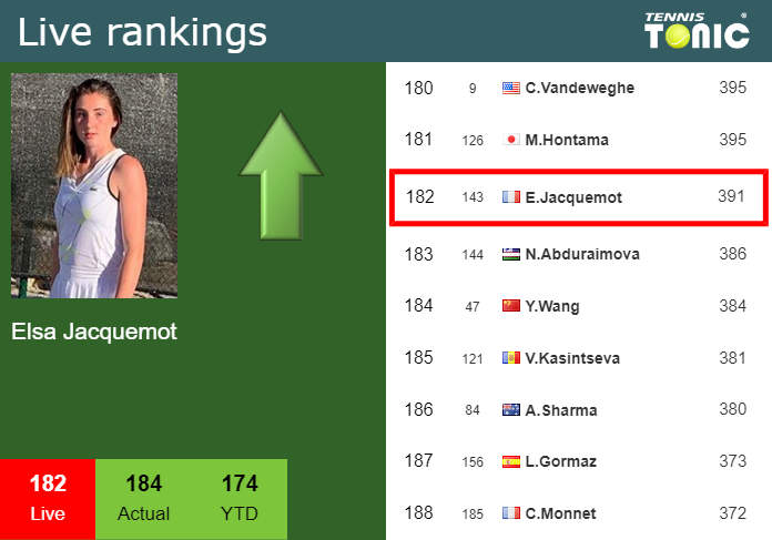 Monday Live Ranking Elsa Jacquemot