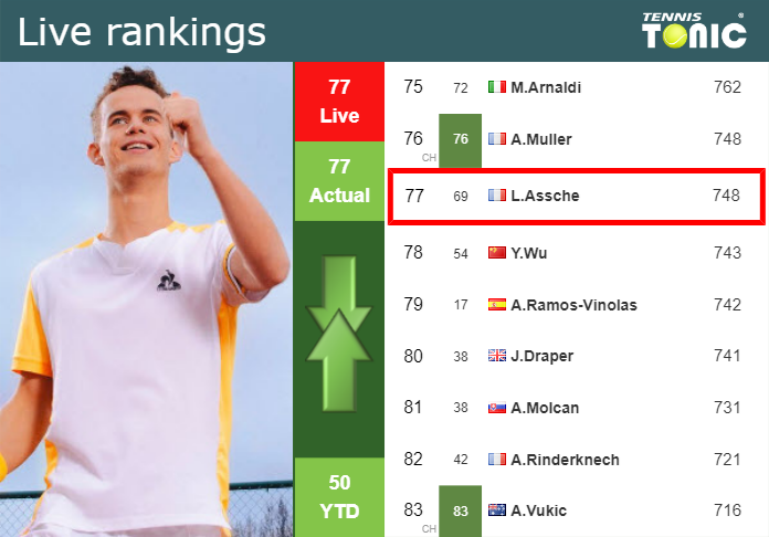 Monday Live Ranking Luca Van Assche Hfpc2kvo Monday Live Ranking Luca Van Assche