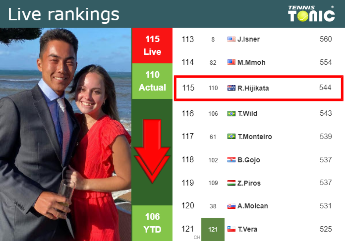 Monday Live Ranking Rinky Hijikata