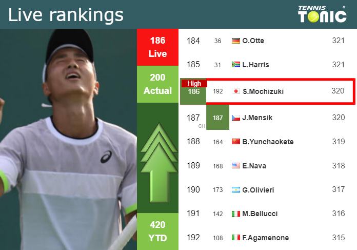 Monday Live Ranking Shintaro Mochizuki Tvuntd0p Monday Live Ranking Shintaro Mochizuki