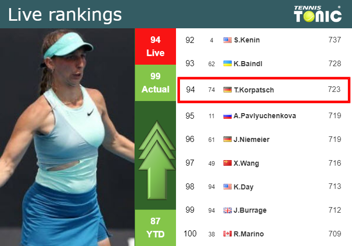 Monday Live Ranking Tamara Korpatsch Kqlgp8bo Monday Live Ranking Tamara Korpatsch